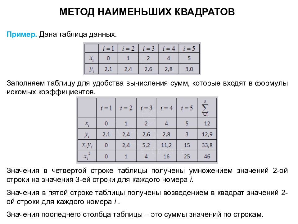 Калькулятор интерполяции. Таблица интерполяции. Метод интерполяции таблица. Метод экстраполяции таблица. Интерполяция пример.