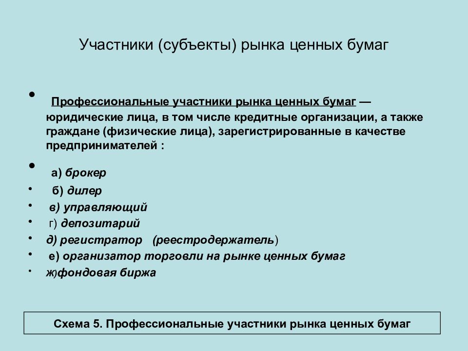 Виды деятельности на рынке ценных бумаг схема