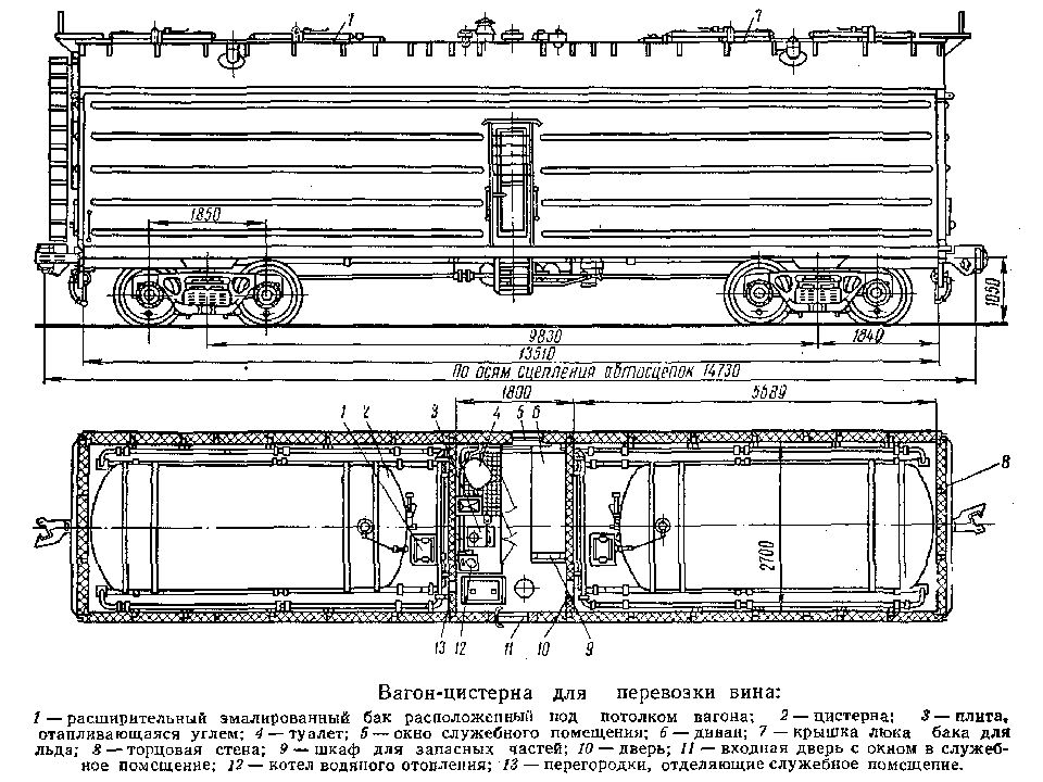 Вагон термос. Железнодорожный холодильный транспорт. Груз в вагоне термосе схема. Виды холодильного транспорта.