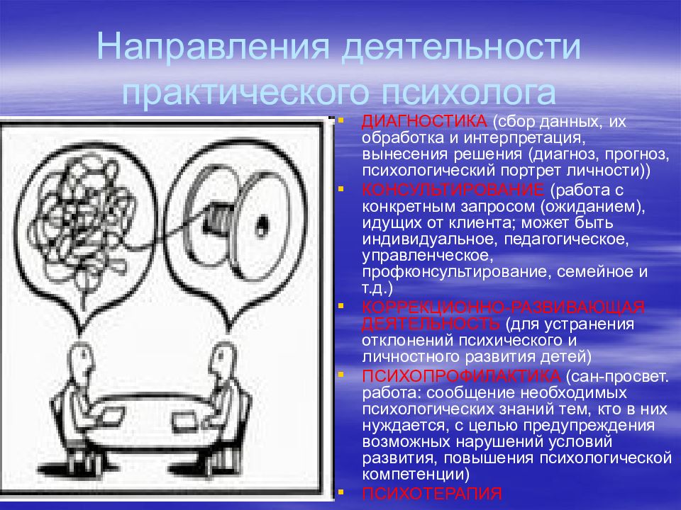 Сбор данных в психологии. Направления деятельности практического психолога. Психологи направления практические и. Направления работы практического психолога. Практическая деятельность психолога.