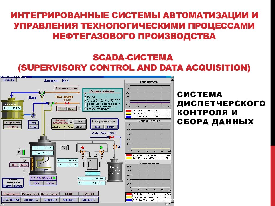 Схему автоматизированного управления технологическими процессами