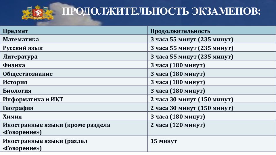 Презентация на родительское собрание в 9 классе на тему огэ 2023