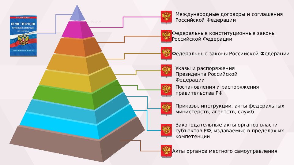 План конспект окружающий мир 4 класс основной закон россии и права человека