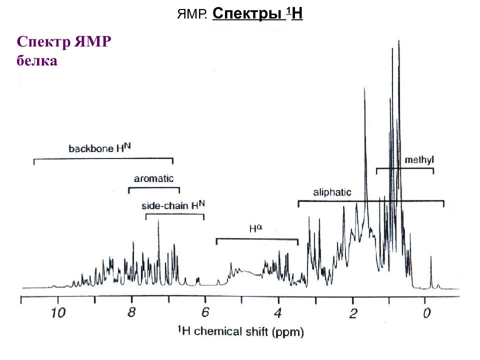 Спектроскопия ядерного магнитного резонанса презентация