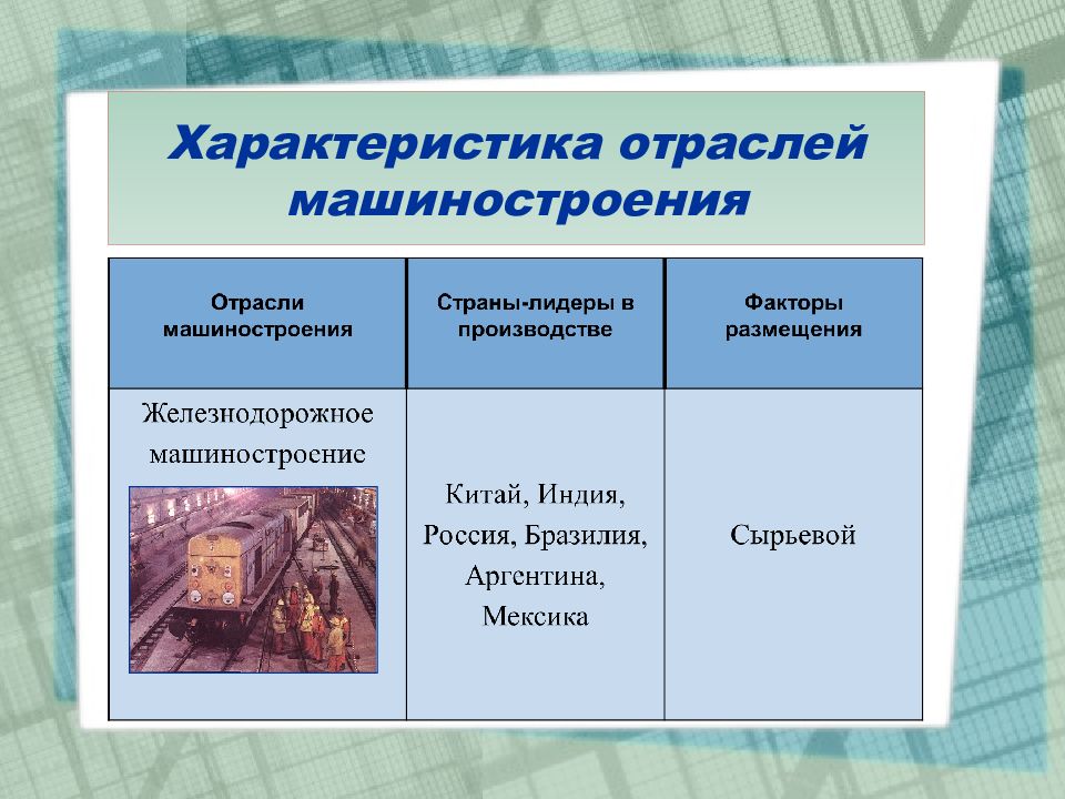 Описание отрасли мирового хозяйства по плану 10 класс