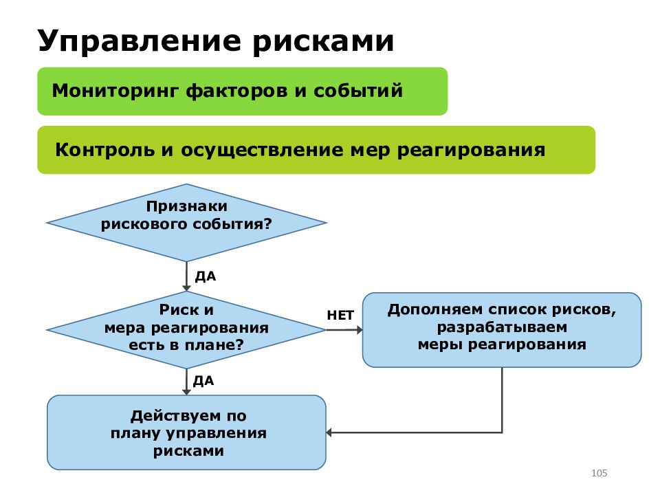 Контроль событий. Перечень рисковых событий. Событийный мониторинг. Риск-событие это. Действовать по плану.