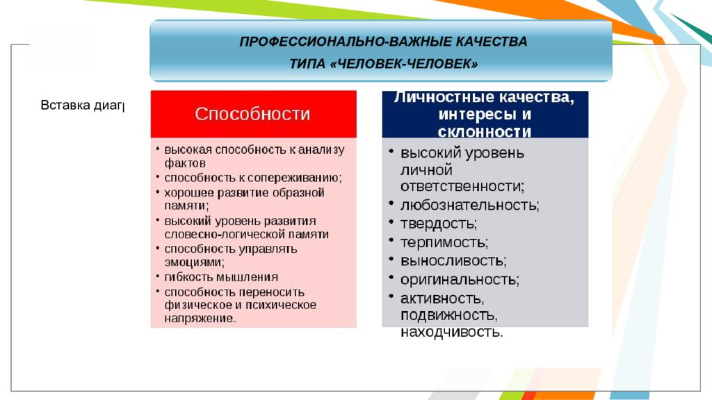 7 вид людей. Профессиональные важные качества виды.