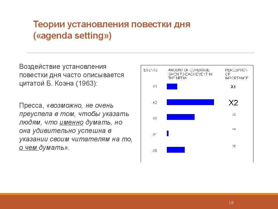 Каждый пункт повестки дня строится по схеме