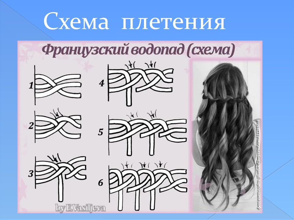 Схема водопада. Схема плетения водопада. Схема плетения косы водопад. Французский водопад схема плетения. Коса французский водопад схема.