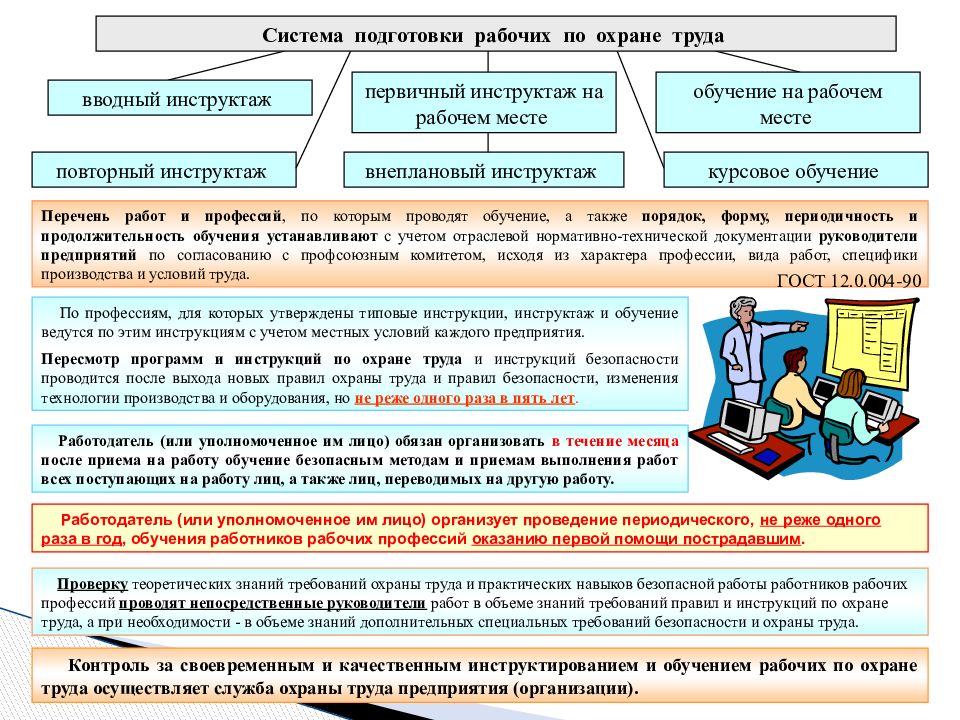 Культура безопасности презентация охрана труда на предприятии