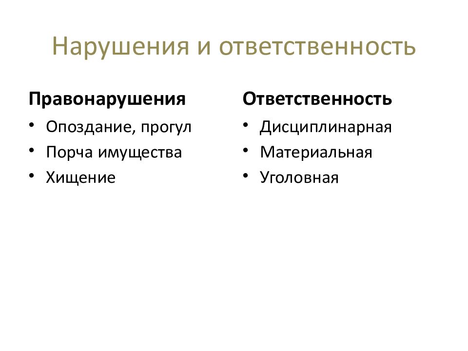 Правоотношения по занятости и трудоустройству. Дисциплинарная и материальная ответственность регулируются. Прогул дисциплинарная ответственность. Материальные правонарушения санкции. Материальная ответственность правонарушение.