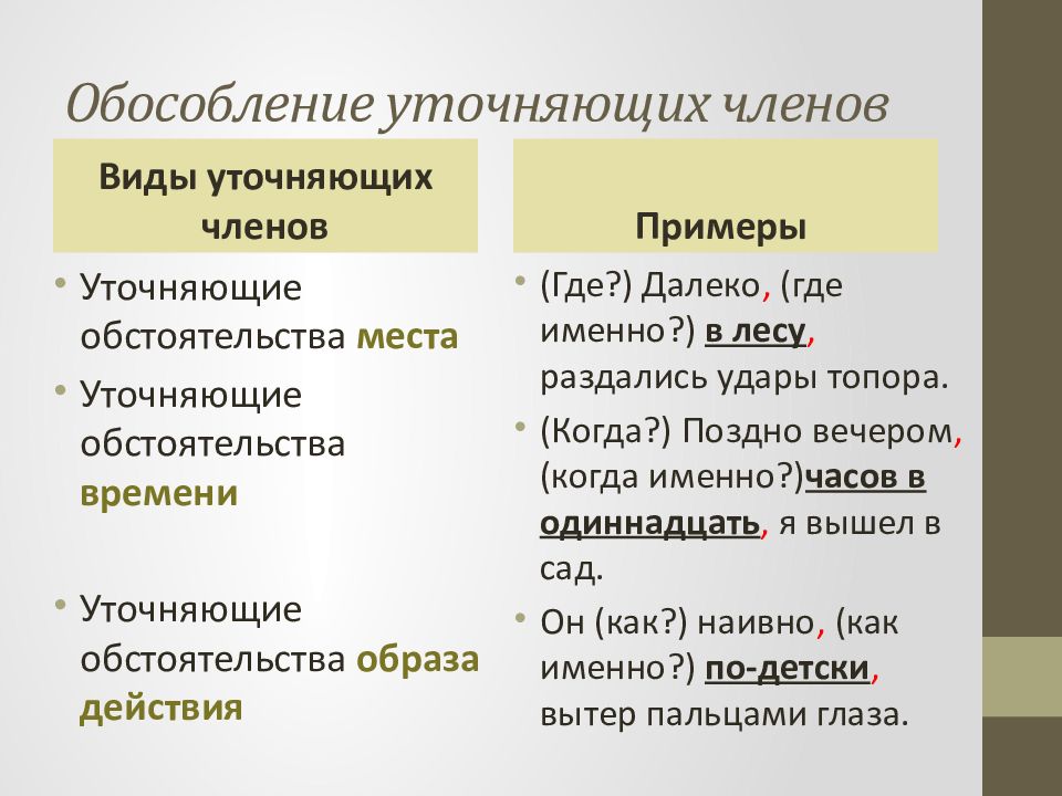 План урока уточняющие члены предложения