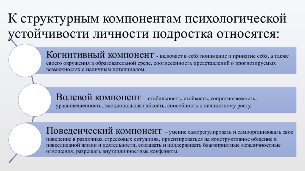 К структурным компонентам психологической устойчивости личности подростка относятся: