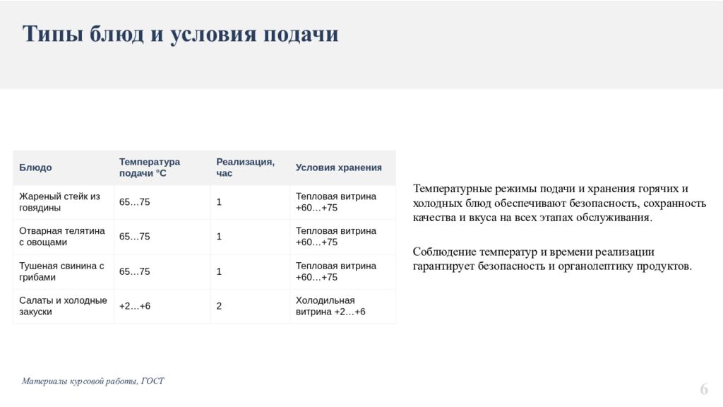 Организация процесса приготовления и приготовление горячих, жареных блюд из