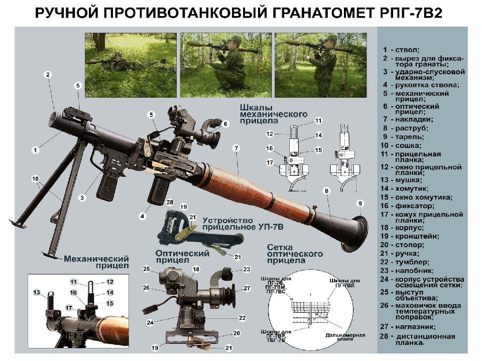 Рпг 7 чертежи с размерами