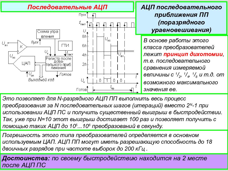 Ацп последовательного приближения схема