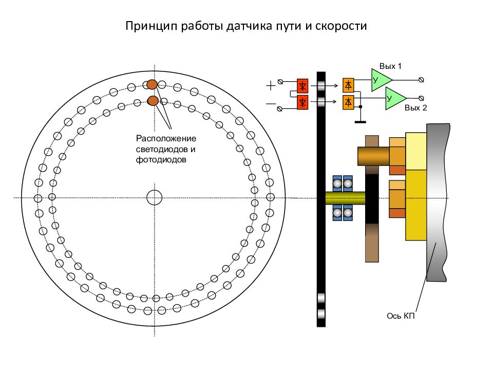 Принцип работы датчика. ДПС-У датчик угла поворота. Датчик угла поворота л178/1.2. Датчик угла поворота ДПС-У-01 схема. Датчик осевой ОДМ-2м.