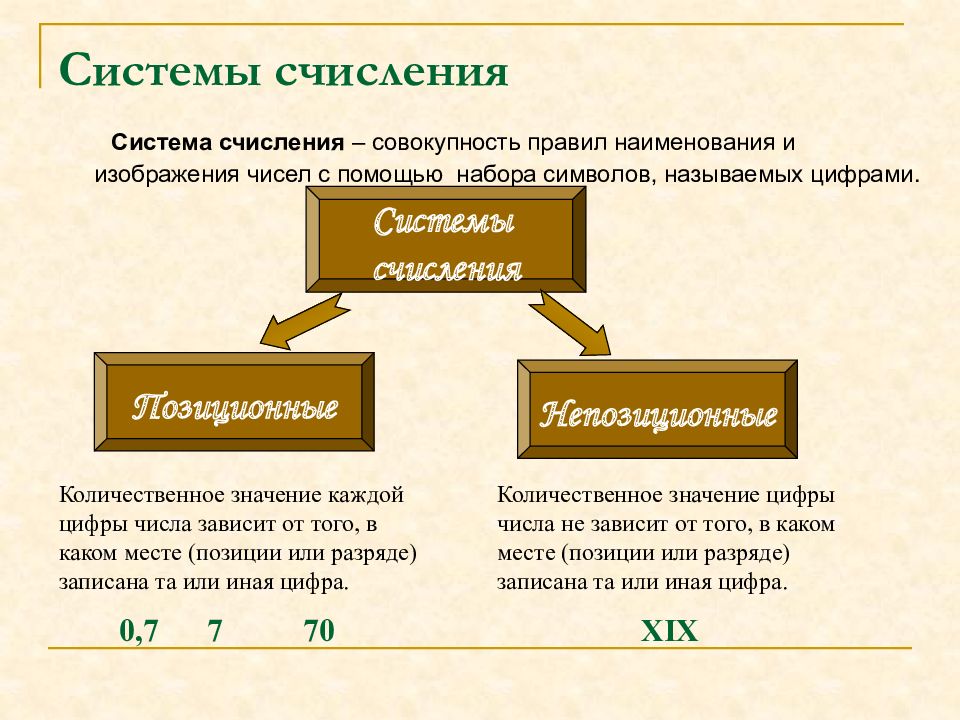 Система счисления в информатике презентация