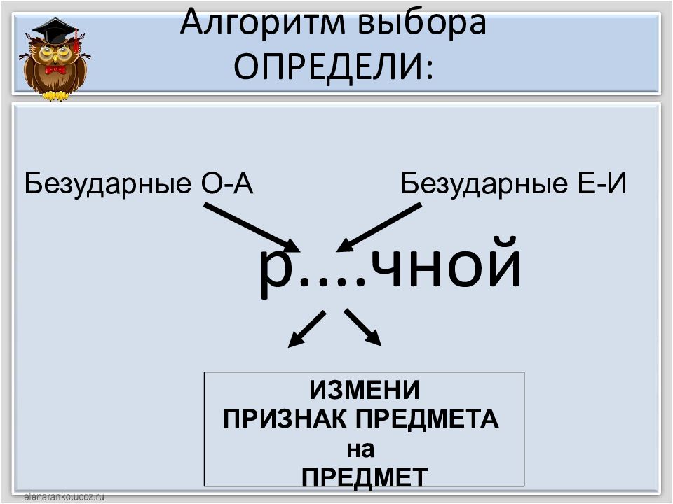 Алгоритм выбора. Алгоритм подбора проверочных слов.