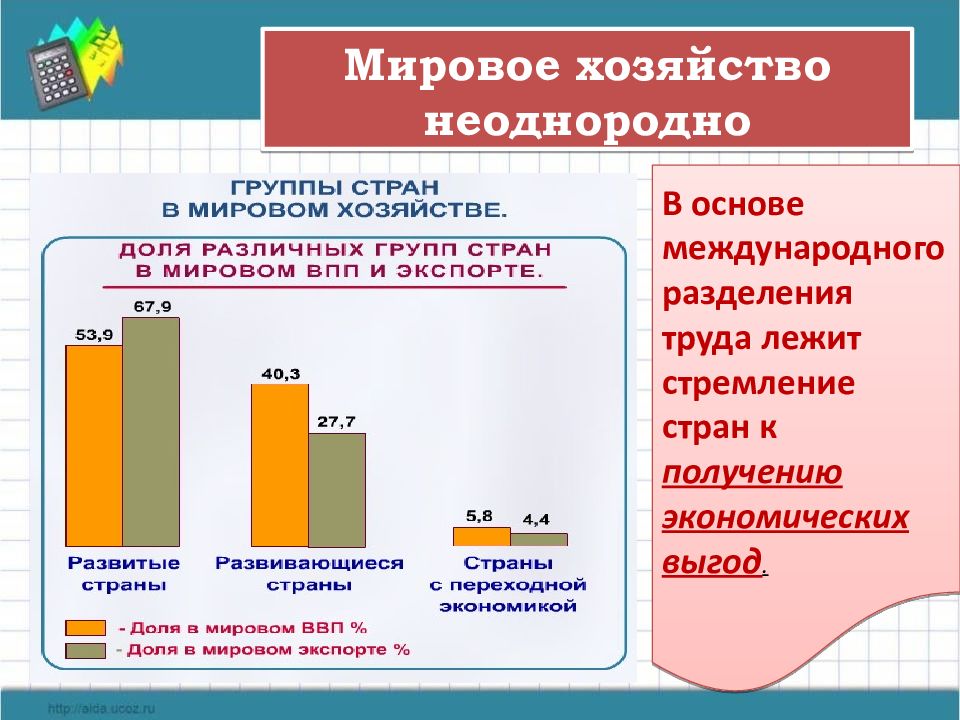 Презентация мировое хозяйство 8 класс обществознание