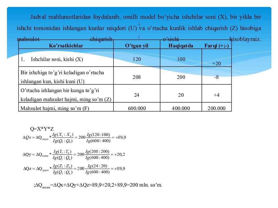 MOLIYAVIY TAHLIL FANI 1-MAVZU : MOLIYAVIY TAHLIL FANINIG NAZARIY ASOSLARI Jadval mahlumotlaridan foydalanib, omilli model bo’yicha ishchilar soni (X), bir yilda bir ishchi tomonidan ishlangan kunlar miqdori (U) va o’rtacha kunlik