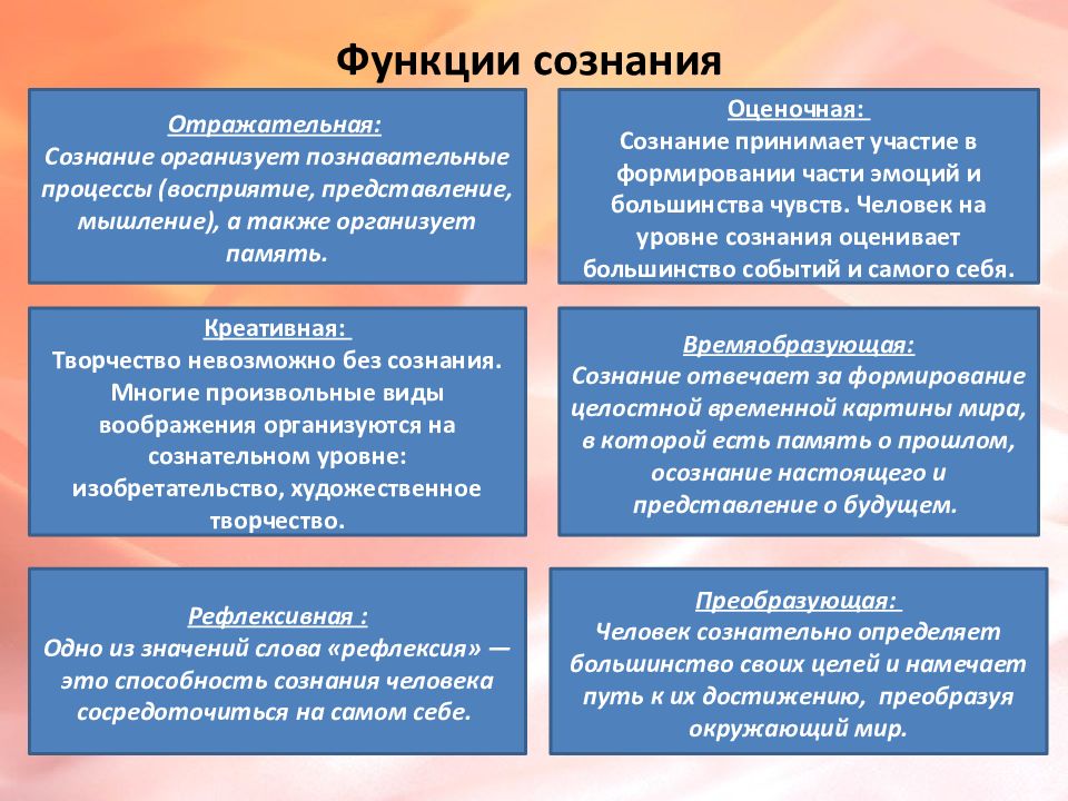 Презентация сознание общественное и индивидуальное сознание