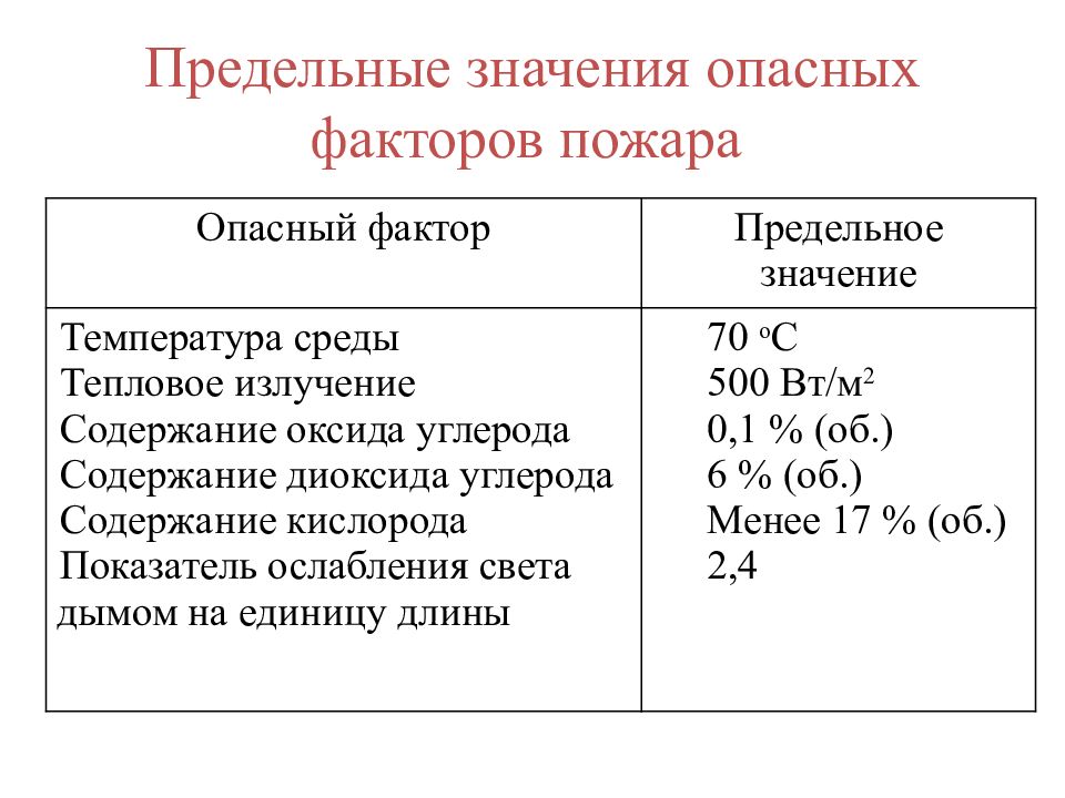 Предельный фактор. Общие сведения о чрезвычайных ситуациях. Опасный фактор и предельные значения. Предельное значение это. НТД величина опасного напряжения.