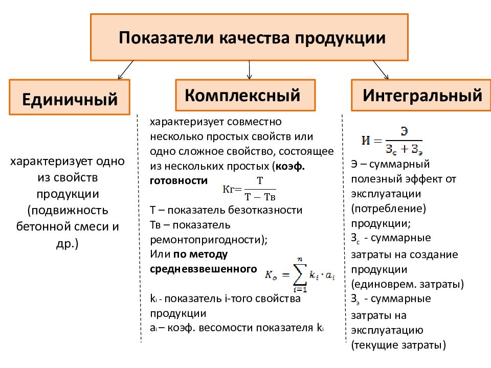 Совокупность свойств продукции обуславливает. Свойства продукции. Характеристика свойств продукции.