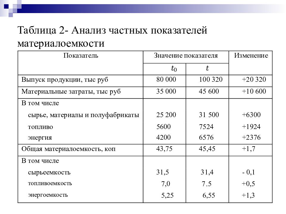 Анализ производственной деятельности пример