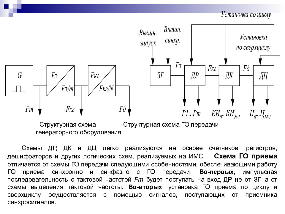 Оса передача. Структурная схема генераторного оборудования. Роль генераторного оборудования в схеме ПП. Счетчик Назначение структурная схема. Генераторное оборудование приема схемы.