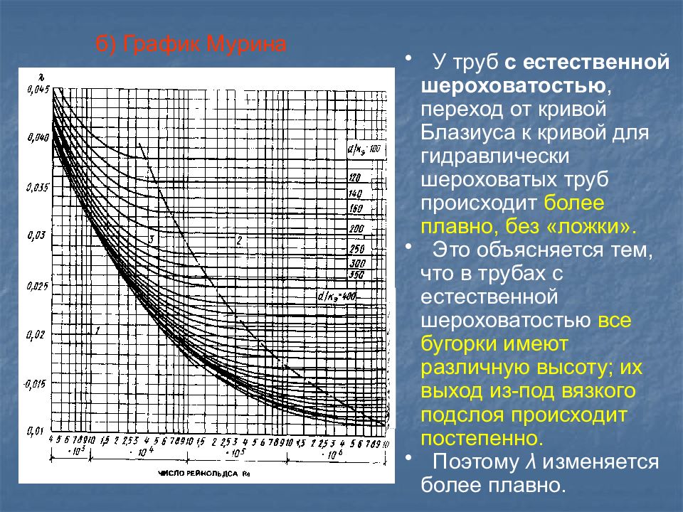 В зависимости от режима. Число Рейнольдса график. Число Рейнольдса формула для жидкости в трубе. График Мурина гидравлика. График зависимости шероховатости от числа Рейнольдса.