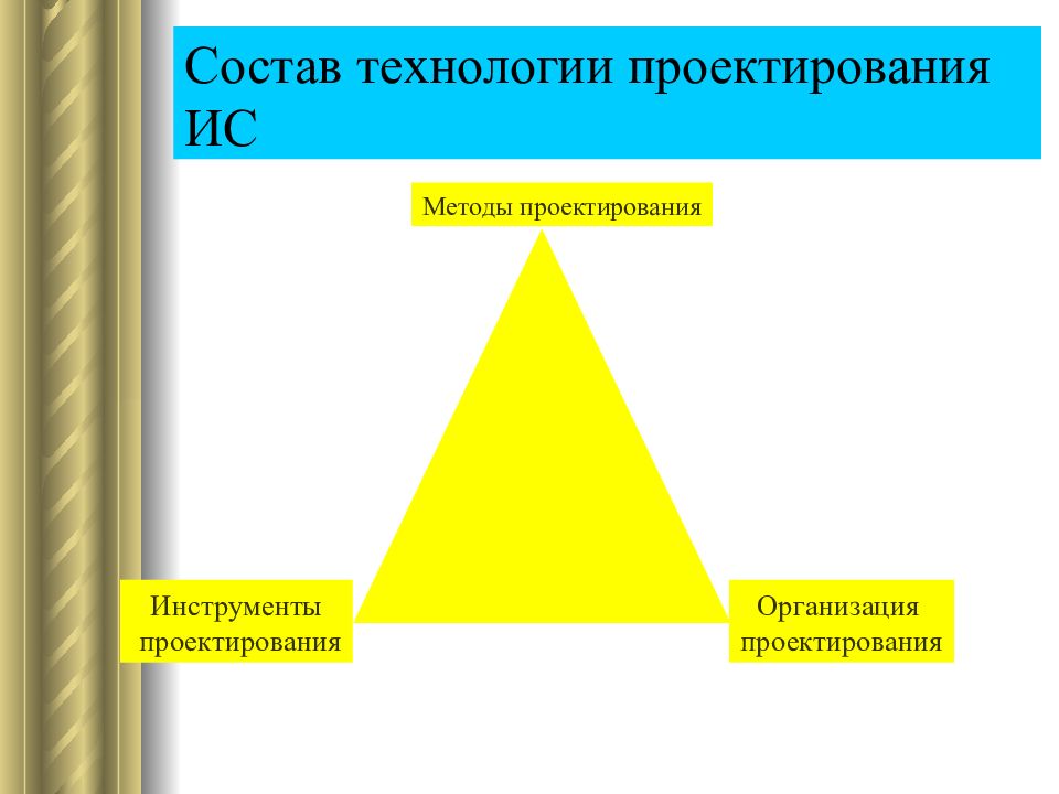 Технология состав