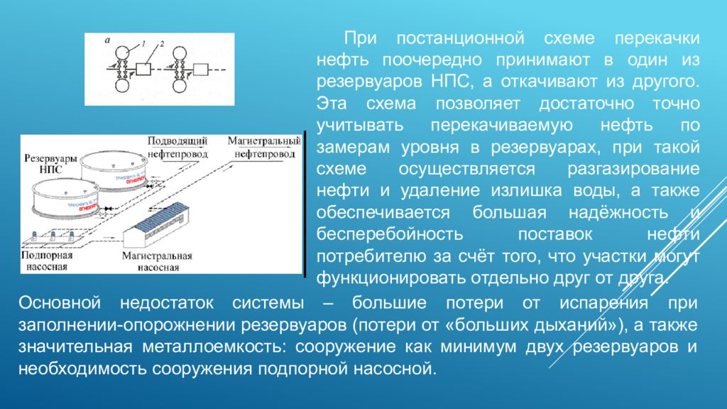 Также значительно. Схемы перекачки нефти. Способы перекачки нефти. Технология перекачки нефтепродуктов. Схема постанционной перекачки нефти.