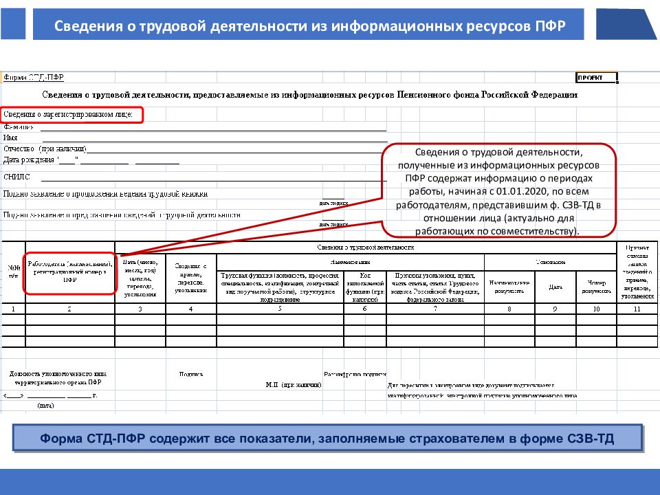 Сведения о трудовой деятельности предоставляемые работнику работодателем образец заполнения