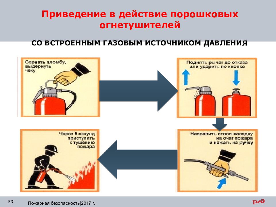 Пожарная безопасность охрана труда презентация. Порядок действия использования порошкового огнетушителя. Порядок приведения в действие огнетушителя. Порядок приведения в действие порошкового огнетушителя. Приведение в действие огнетушителя ОП.