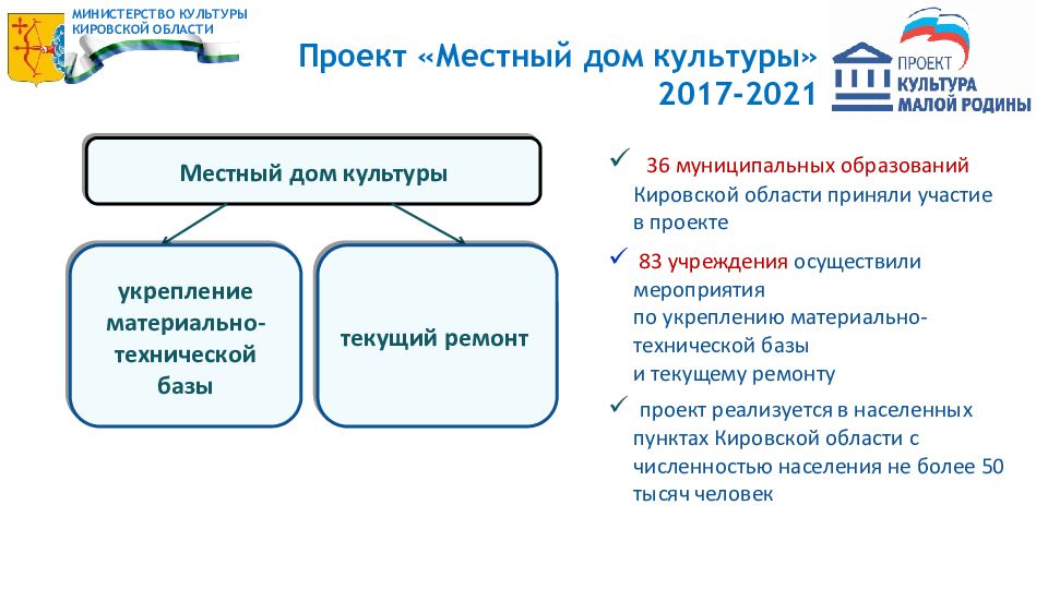 Проект культура малой родины единая россия