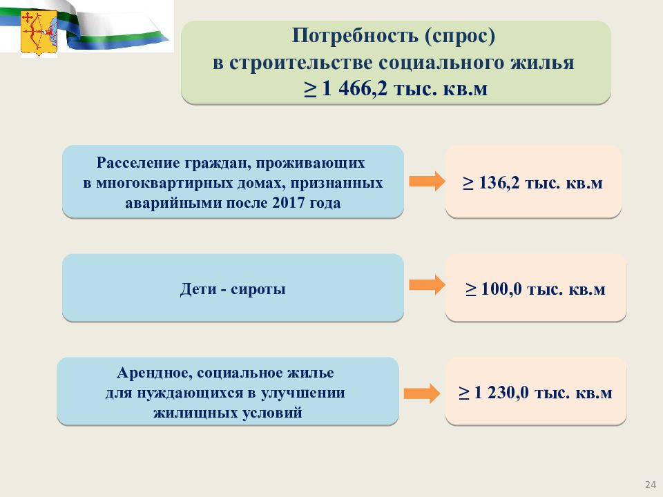 Программа развития 2023 2027