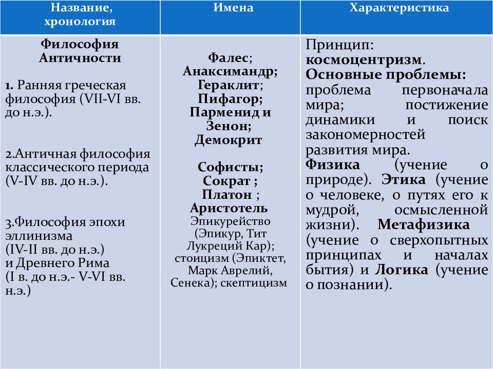 Наука западный. Исторические типы философии. Исторические типы философии кратко. Исторические типы философии таблица. Исторические типы философии античная философия.