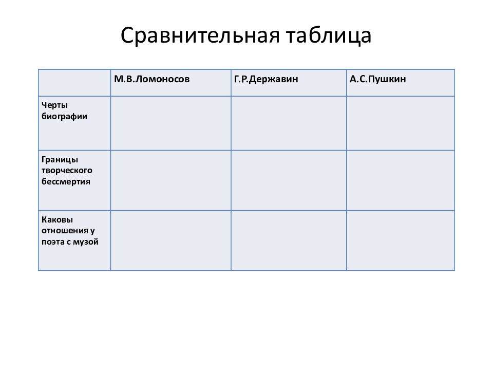 Сравнительная характеристика памятника пушкина и державина