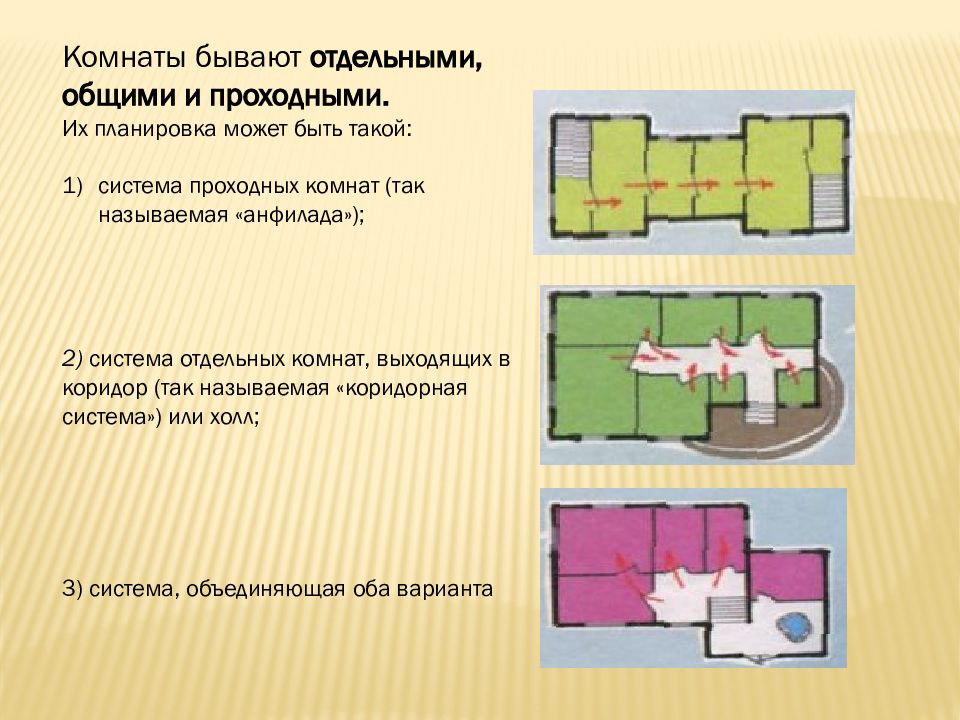 Презентация мой дом мой образ жизни