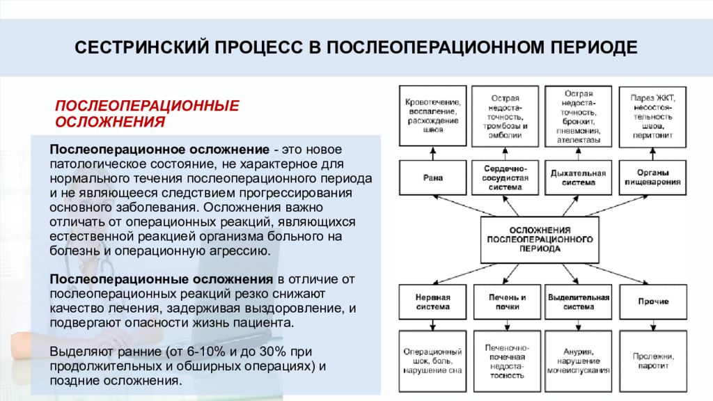 Сестринский процесс в предоперационном периоде презентация