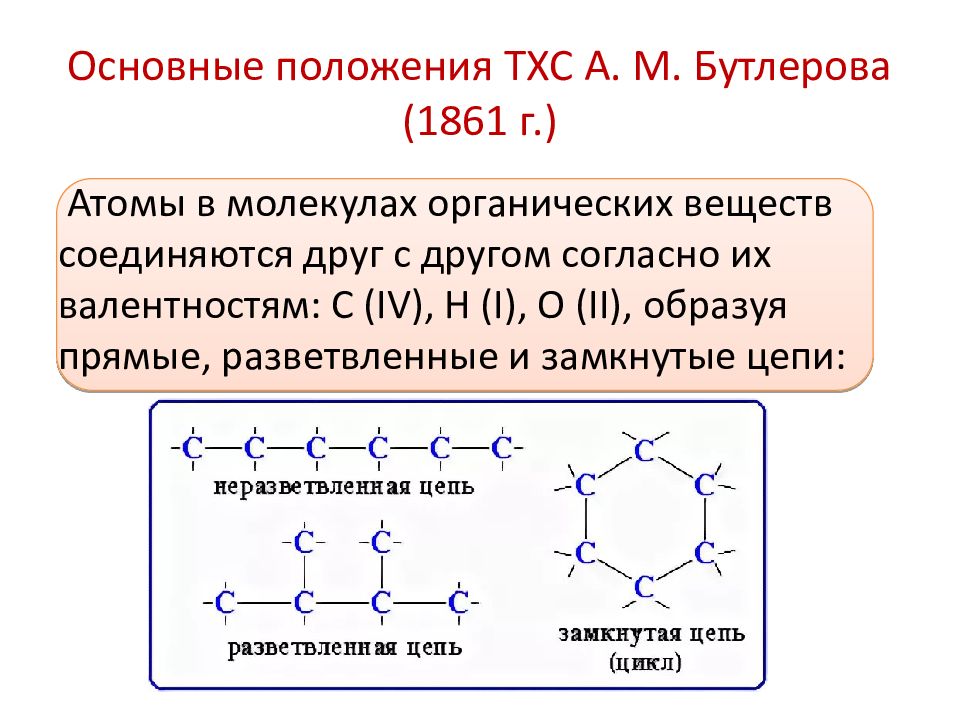 Теория бутлерова с примерами презентация