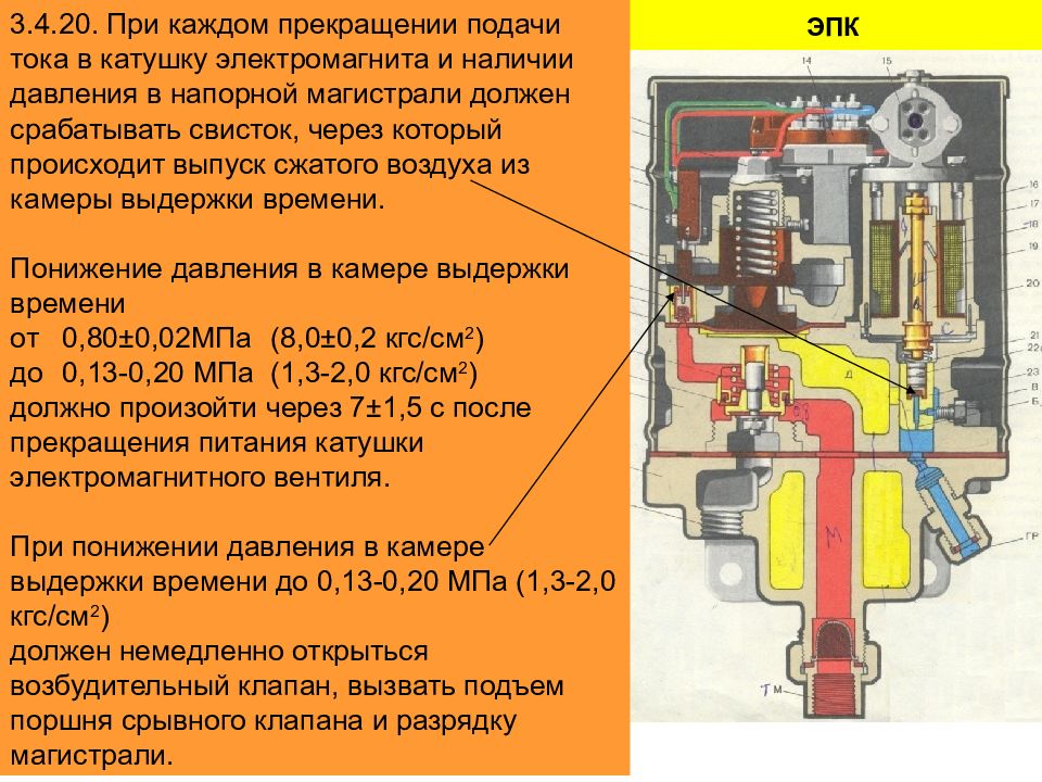 Окончание подачи. Возбудительный клапан ЭПК 150. Электропневматический клапан автостопа ЭПК 150. Тумблер к на ЭПК 150. Срывной поршень ЭПК 150.