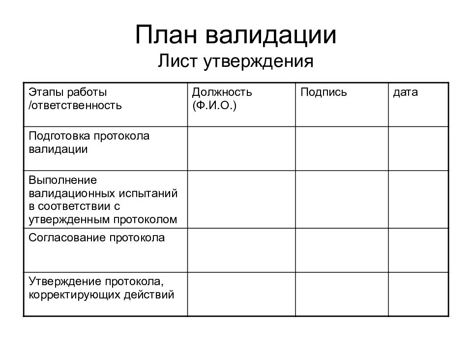 Эксплуатационно-экономические показатели судов. Валидация пример. План верификации методики пример. Экономические показатели работы флота.