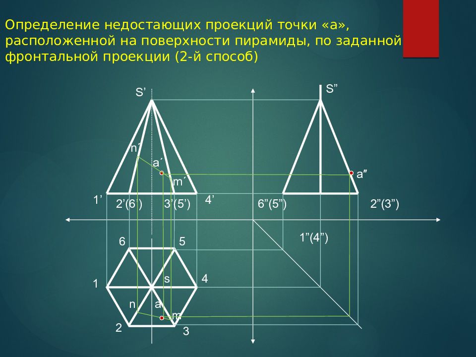 Точка поверхности пирамиды. Три проекции четырехгранной пирамиды. Шестиугольная пирамида в 3 проекциях. Проецирование треугольной пирамиды на три плоскости. Проекция пирамиды на три плоскости проекций.