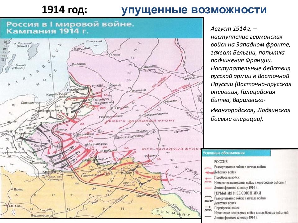 Наступательная операция русской армии. Восточная Пруссия 1914.