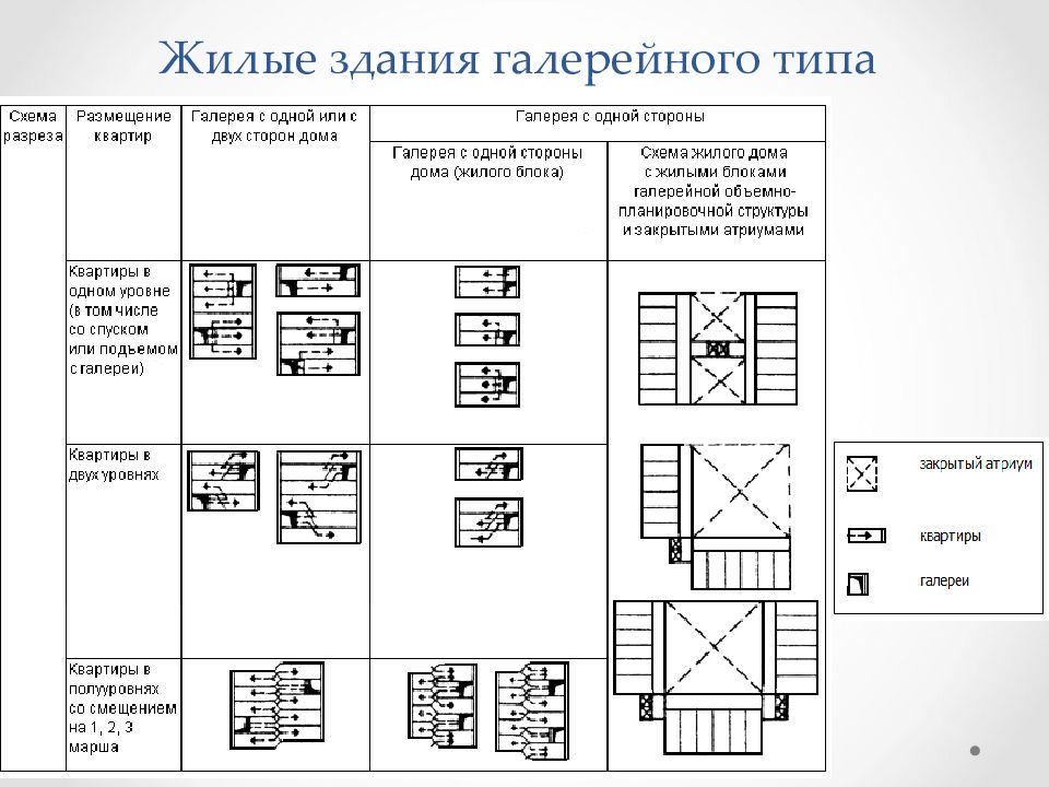 Объемно планировочная схема здания виды