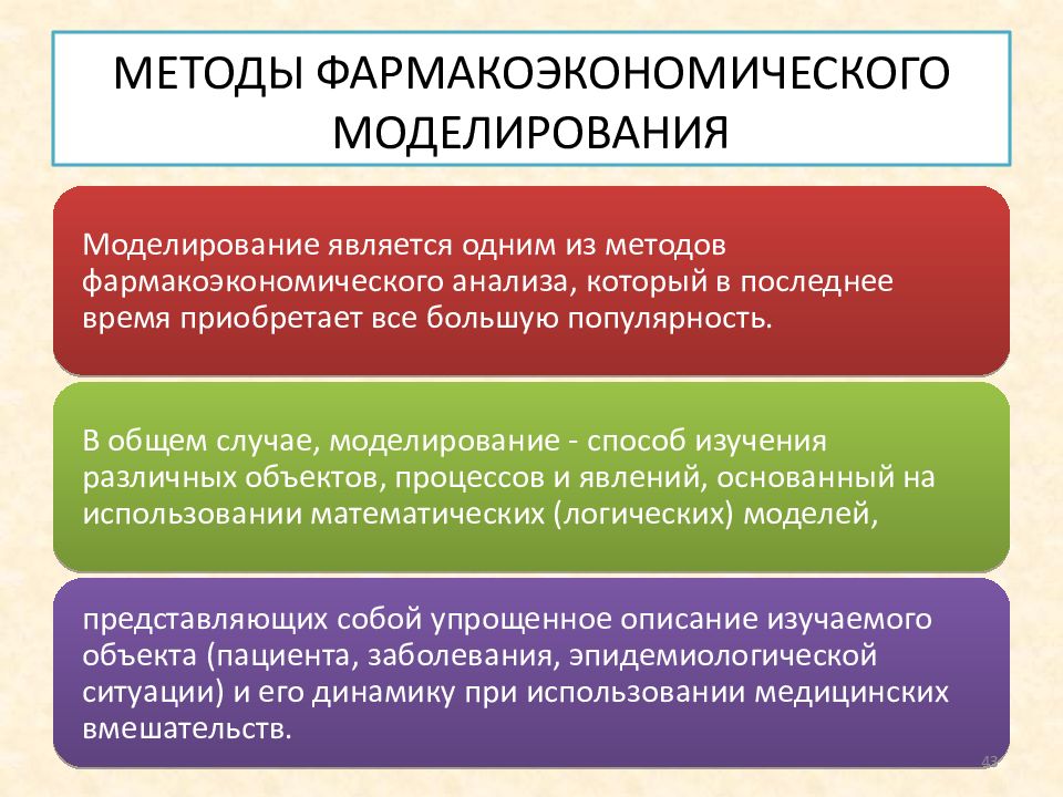 Способ принимать. Основные методы фармакоэкономического анализа. Методы фармакоэкономического моделирования. Методы моделирования в фармакоэкономических исследованиях. К основным методам фармакоэкономического анализа не относится метод.