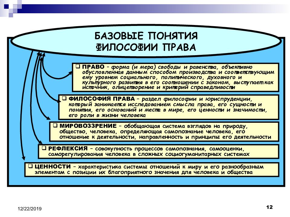 Презентация философия права