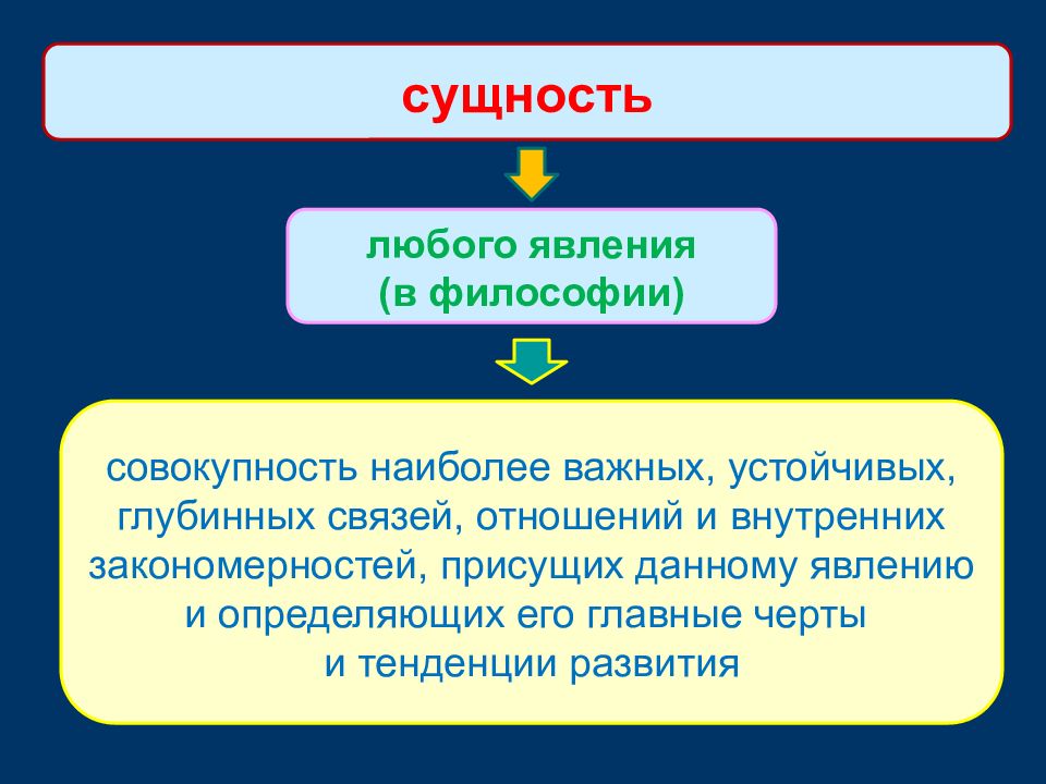 Совокупность наиболее. Сущность любого государства. Явление и сущность в философии таблица. Государство что это явление?. Совокупность глубинных связей отношений и внутренних законов.